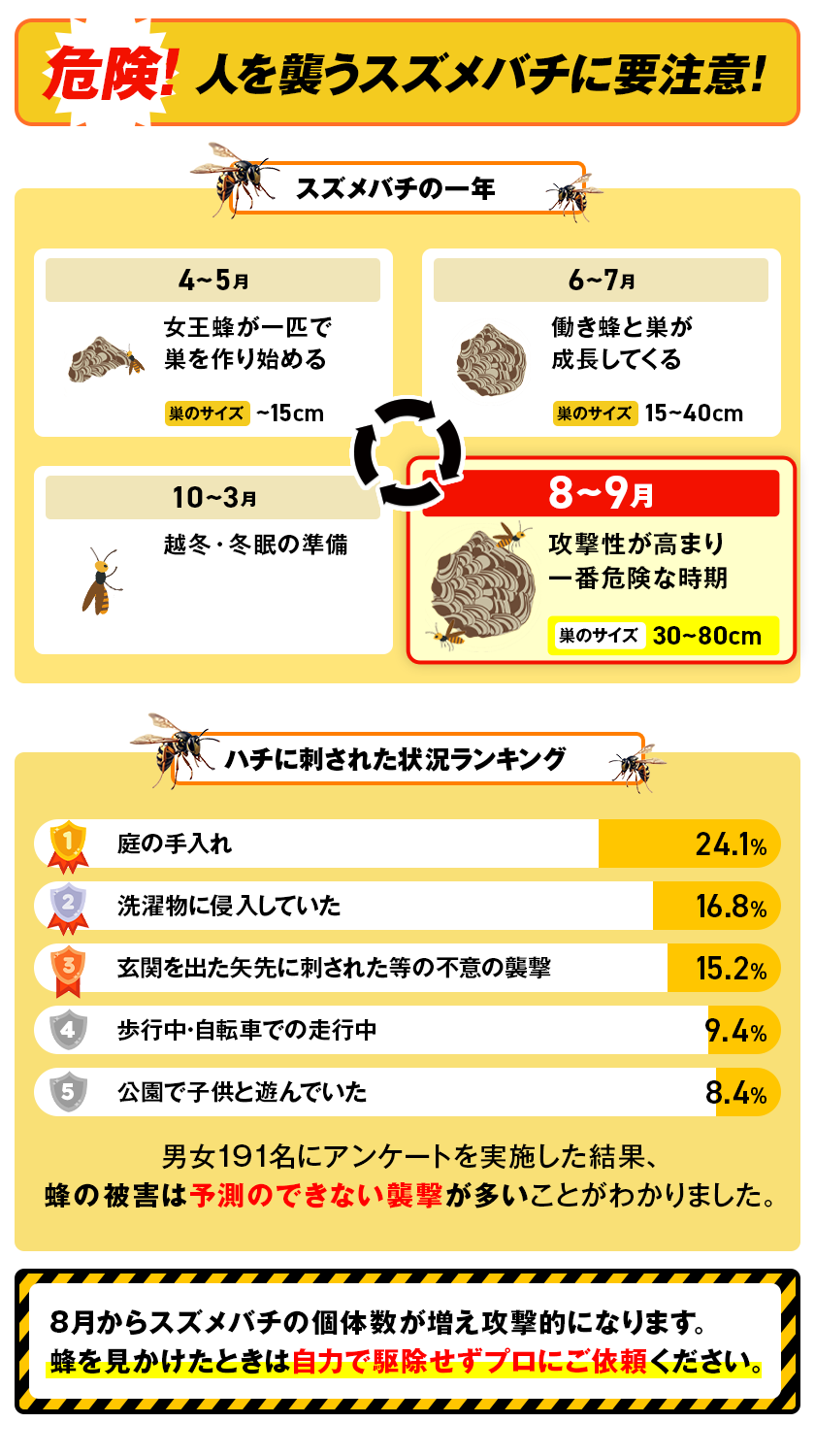危険！人を襲うスズメバチに要注意！